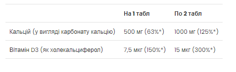 Calcium Vitamin D3 - 90 tabs 21873 фото