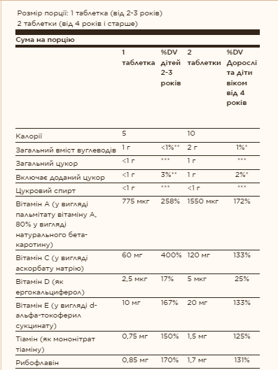 Kangavites&reg; Multivitamin & Mineral - 120 tabs Bouncin' Berry 25813 фото