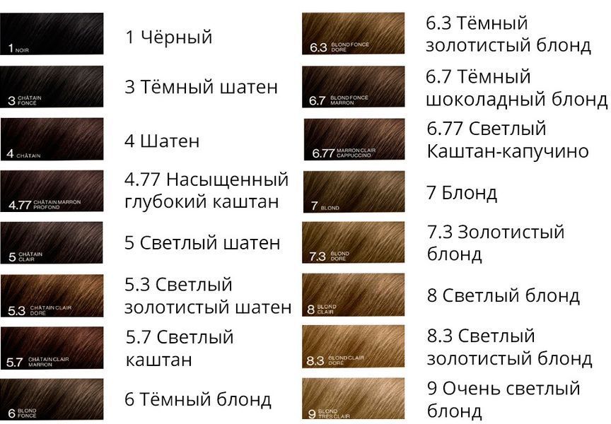 Фіто Фітоколор крем-фарба 1 чорний Phyto PhytoColor Permanent Color 1 Black 3338221002501 фото