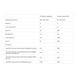 Femine Protein - 1000g Truffle 31322 фото 2